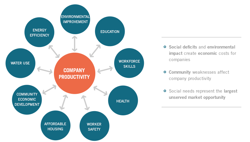 CSV Explained Institute For Strategy And Competitiveness Harvard